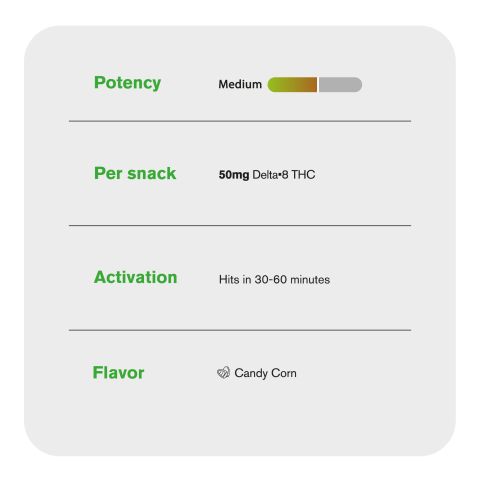 50mg Delta 8 - Candy Corn - Thumbnail 6