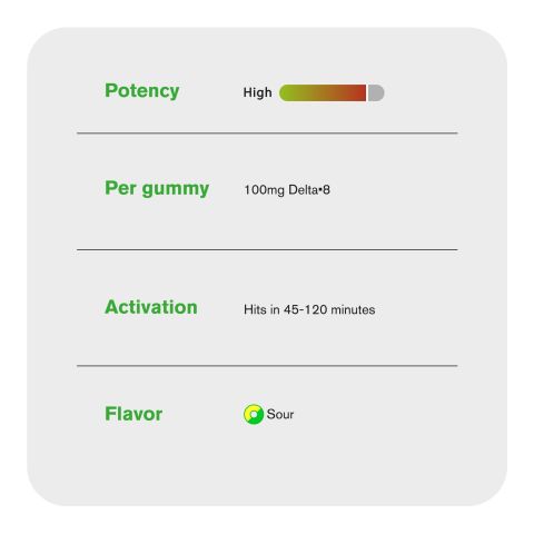 100mg Delta 8 Gummies - Assorted Sour Mix Rings - Thumbnail 7