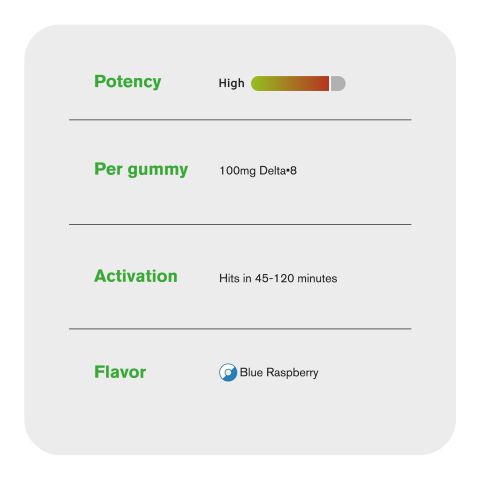 100mg Delta 8 Gummies - Sour Blue Raspberry Rings - Thumbnail 7