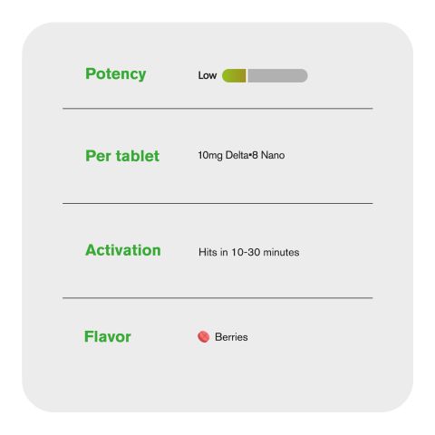 10mg D8 Nano Tablets - Berries - Chill Plus - Thumbnail 7