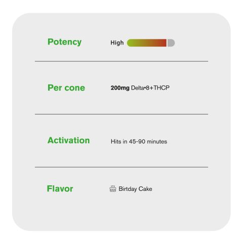 200mg Birthday Cake Waffle Cones - D8 & THCP - Thumbnail 3