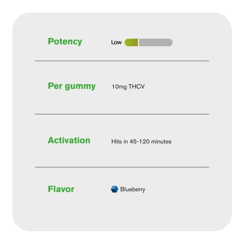 10mg THCV Gummies - Blueberry - Thumbnail 7
