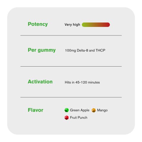 100mg D8 & THCP Gummies - Fruity Mix - Thumbnail 7