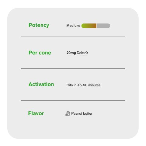 20mg Peanut Butter + Milk Chocolate Waffle Cones - Delta 9 - Thumbnail 6