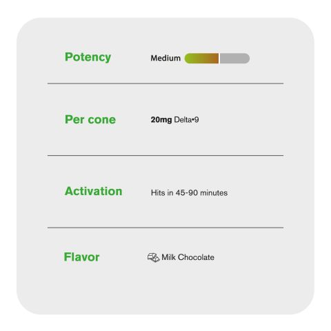 20mg Milk Chocolate Waffle Cones - Delta 9 - Thumbnail 6