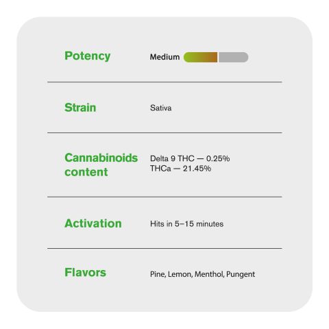 Alaskan Thunder Flower - THCA - Sativa - Thumbnail 4