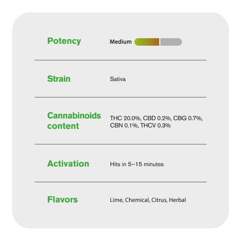 Key Lime Jack Flower - THCA - Hybrid - Thumbnail 4