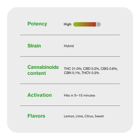 Lemonatti Flower - THCA - Hybrid - Thumbnail 4