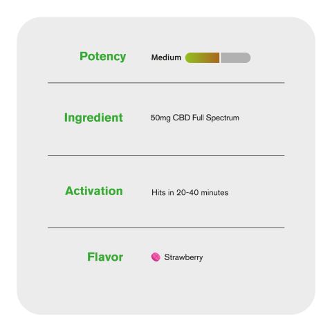 50mg Full Spectrum CBD Nano Tablets - Strawberry - Chill Plus - Thumbnail 6