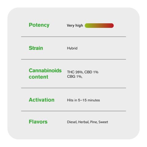 Frosted Mac Flower - THCA - Hybrid - Thumbnail 4