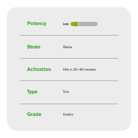 Sativa Blend Trim Flower - THCA - Sativa - Thumbnail 4